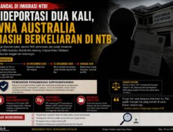 Dideportasi Dua Kali, WNA Australia Masih Berkeliaran di NTB